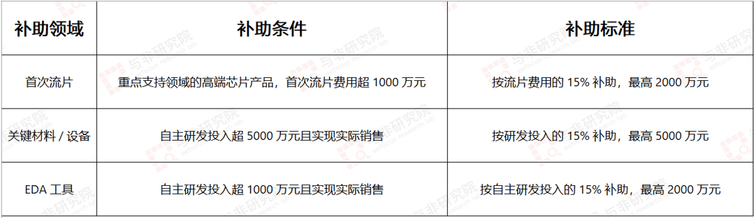 英唐智控新设子公司 含集成电路芯片业务