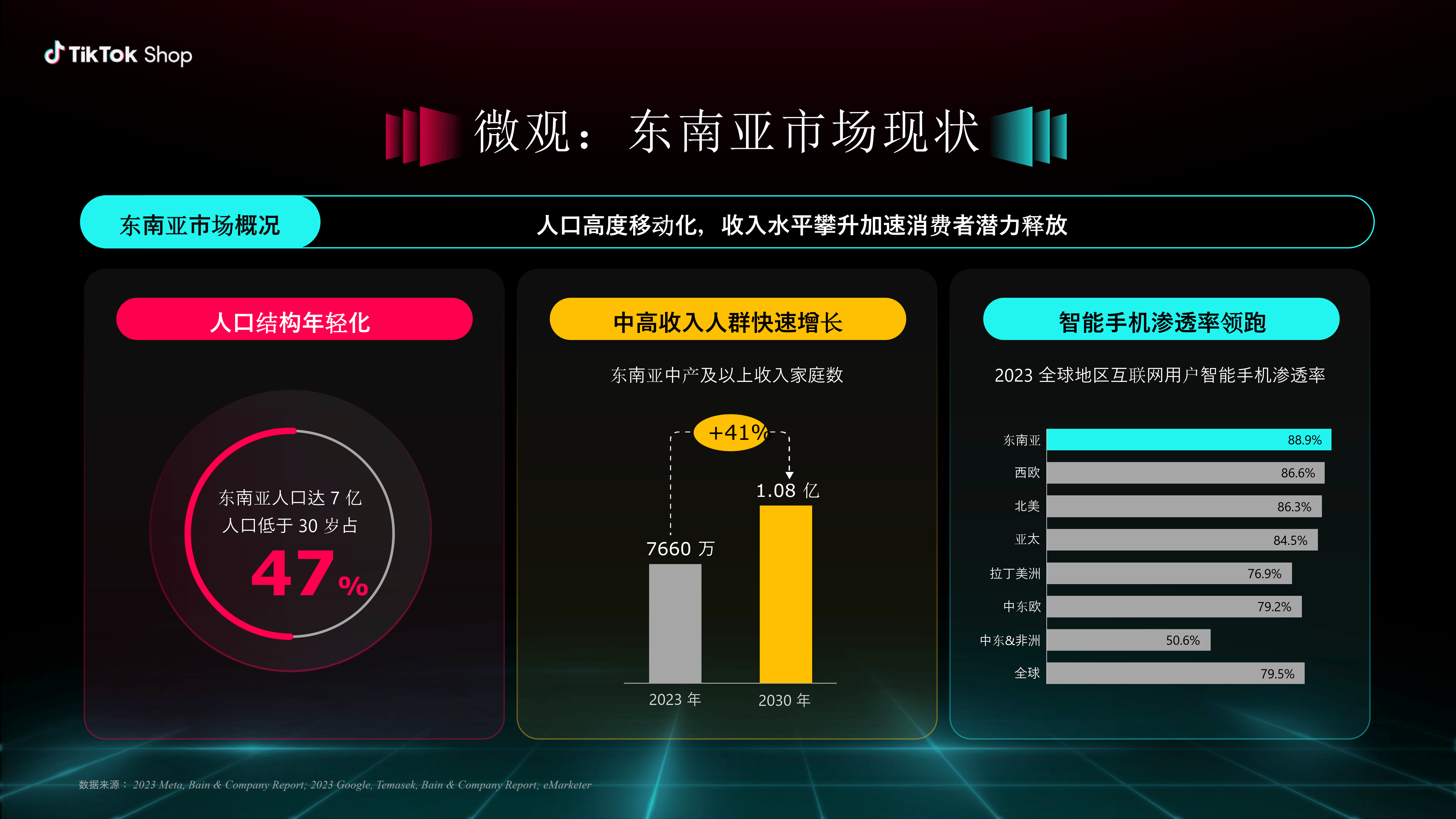 东南亚电商Lazada已与天猫完成系统打通 为商家增加5个海外市场