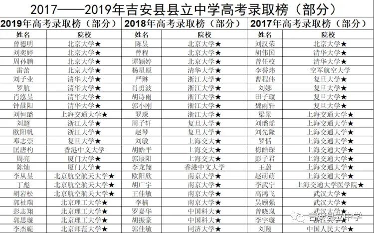 事关千万县中学子：县域居民注意了，你家孩子上高中迎来新机会