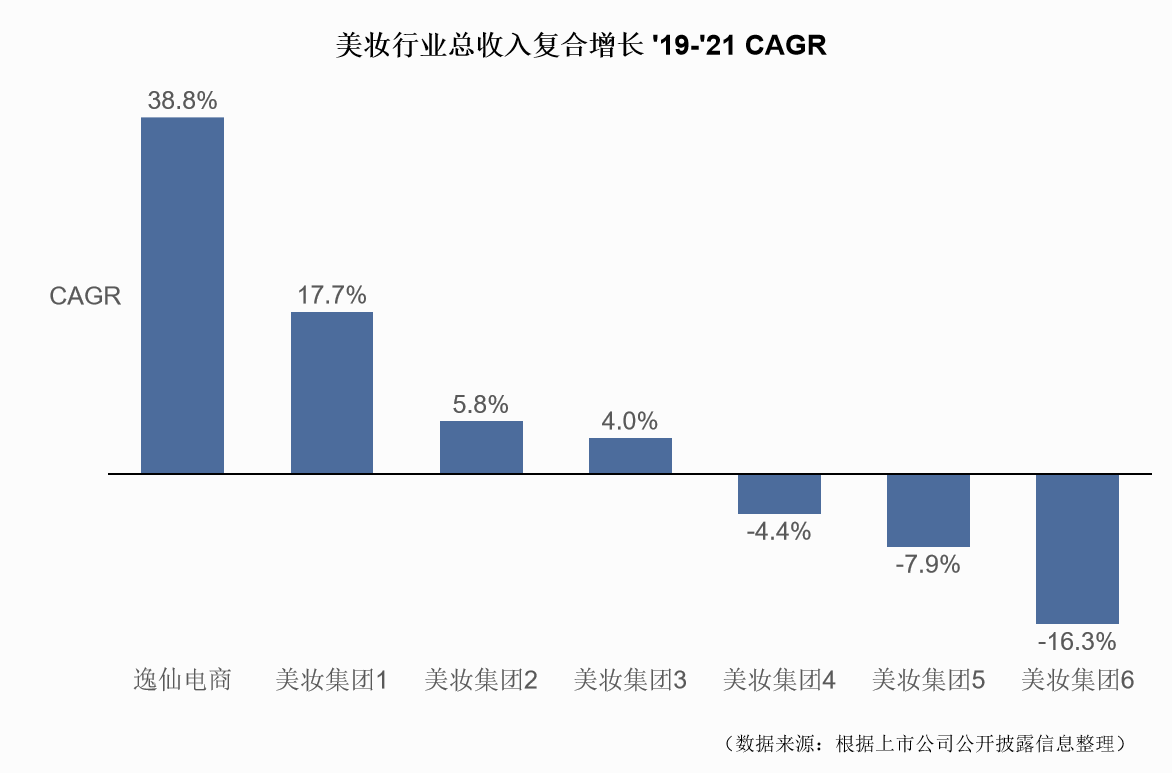 新光光电：H1亏损加剧，营收惨遭腰斩，首发募投项目遭多次延期