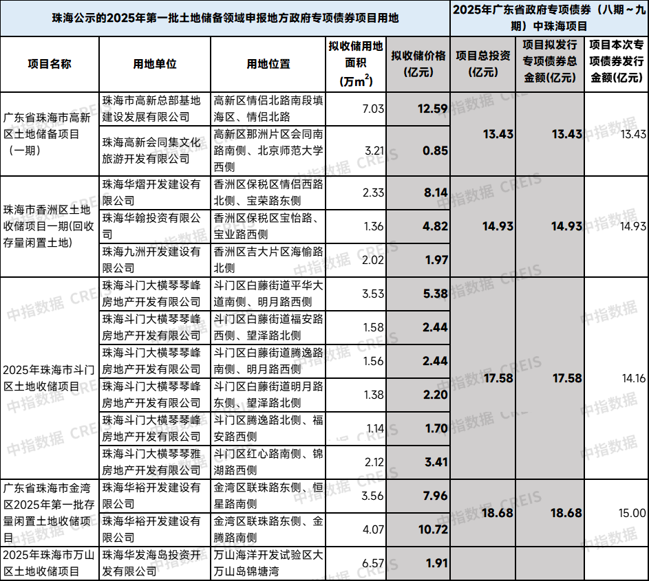 【财经分析】隐债化解加速落地：2万亿置换债发行“九成九” 财政可持续性不断增强