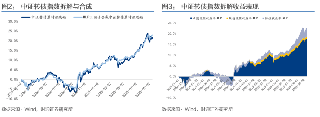 中证转债指数收跌0.2%