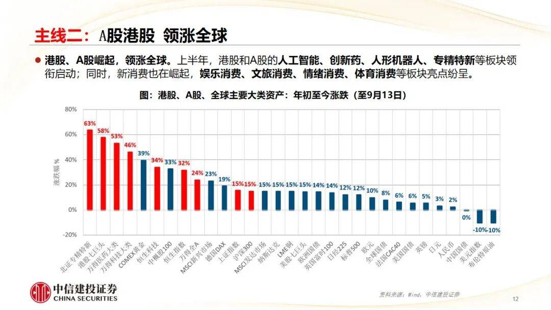 经济学家眼中全球经济增长所面临的最大不确定性是什么？