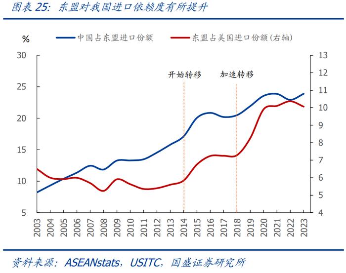 全球电子协会：贸易摩擦不影响标准制定 供应链韧性成重要命题