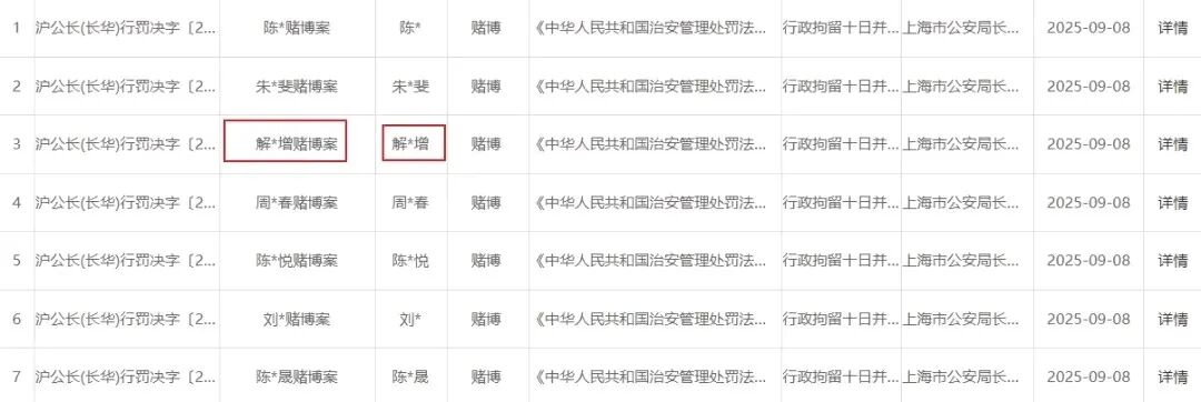 西部利得基金经理涉赌被拘 管理规模曾超170亿元