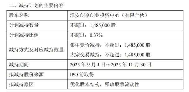天岳先进：哈勃投资拟减持公司不超0.8%股份