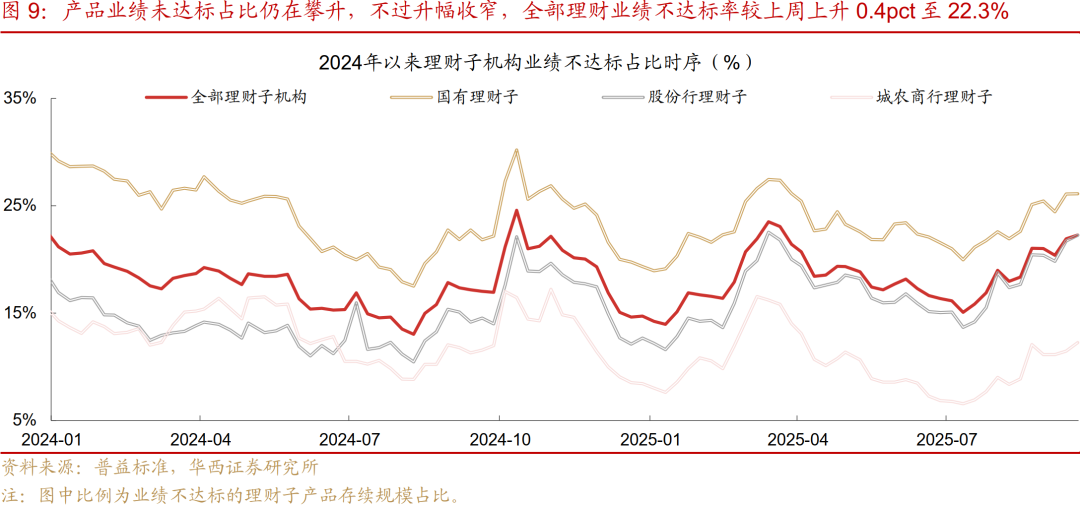 债市日报：9月26日