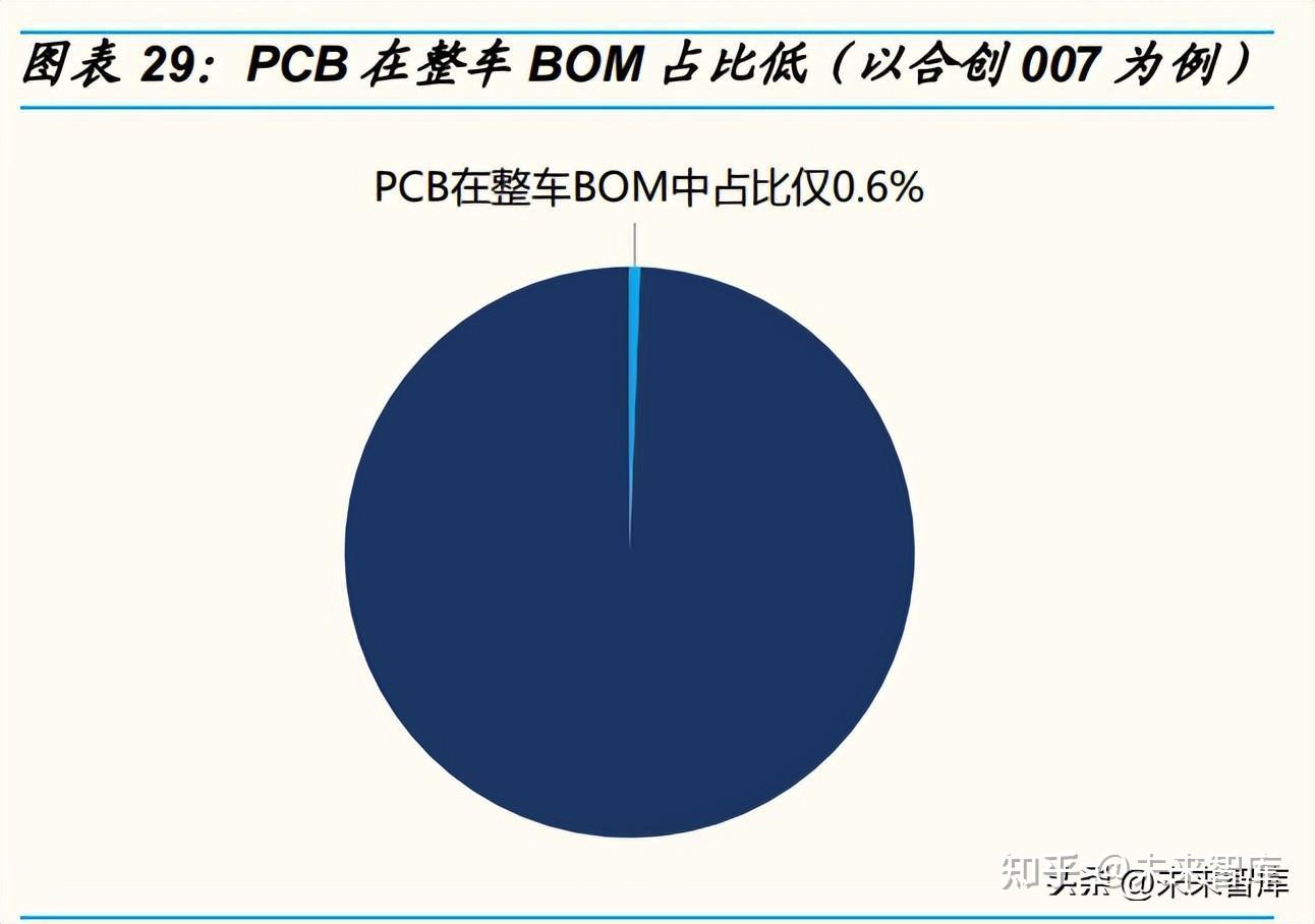 世运电路：预计T客户对公司储能PCB的需求会持续增长