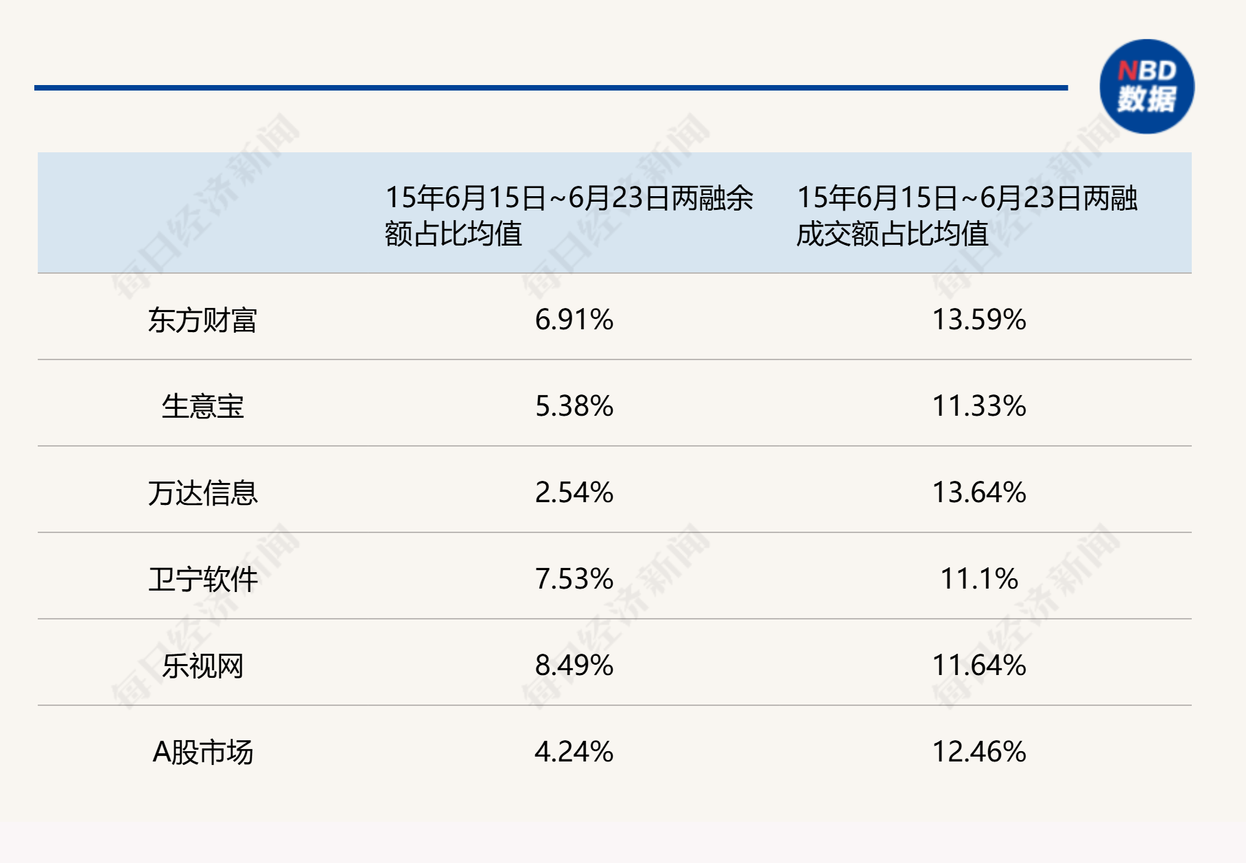 两部门：境外机构投资者正回购余额参照银行间债券市场买断式回购杠杆率规定实施管理