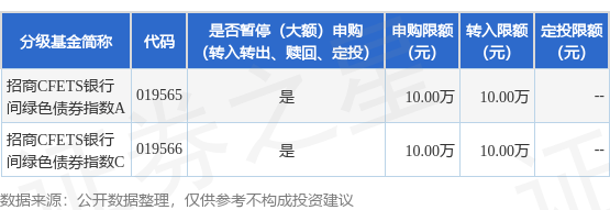 基础设施联合支持境外机构投资者开展银行间债券市场债券回购业务