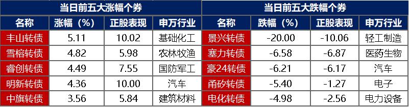境外机构银行间债市回购业务全面放开 中国债市高水平开放再迈关键一步