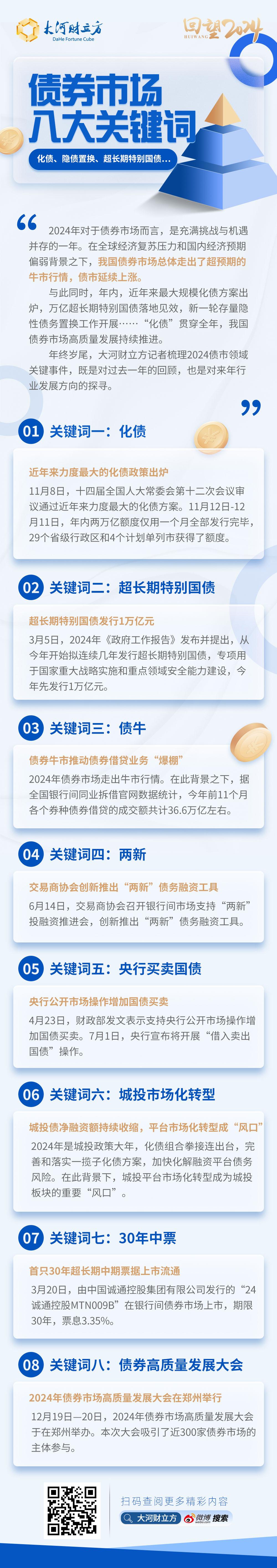 盘活4万亿元境外机构持债资产！银行间债市回购业务进一步开放：境外机构投资者均可参与