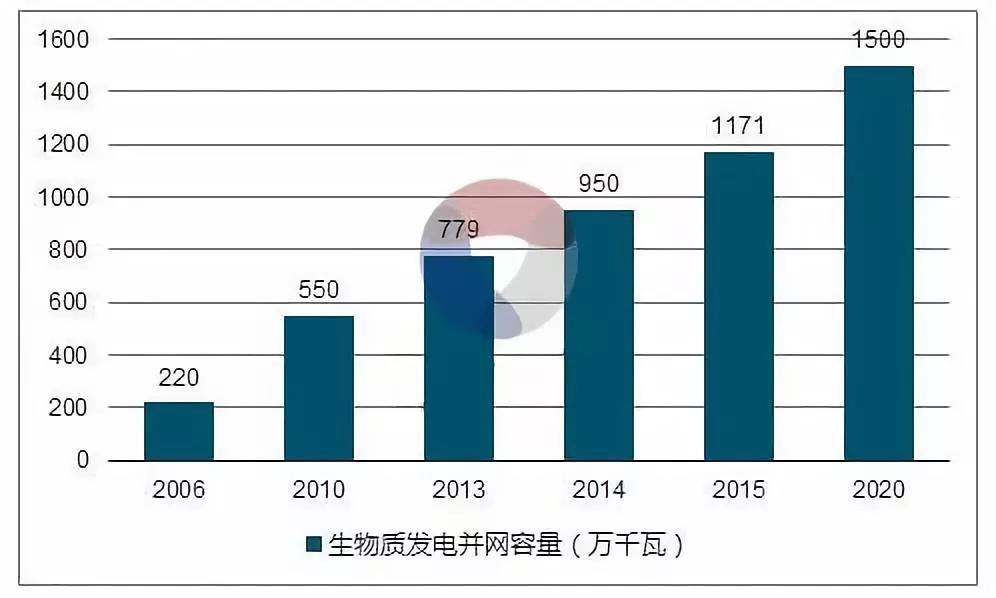 韩可再生能源发电比重到2038年将增至29.2%