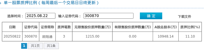 韩8月ICT产品出口额同比增11.1%
