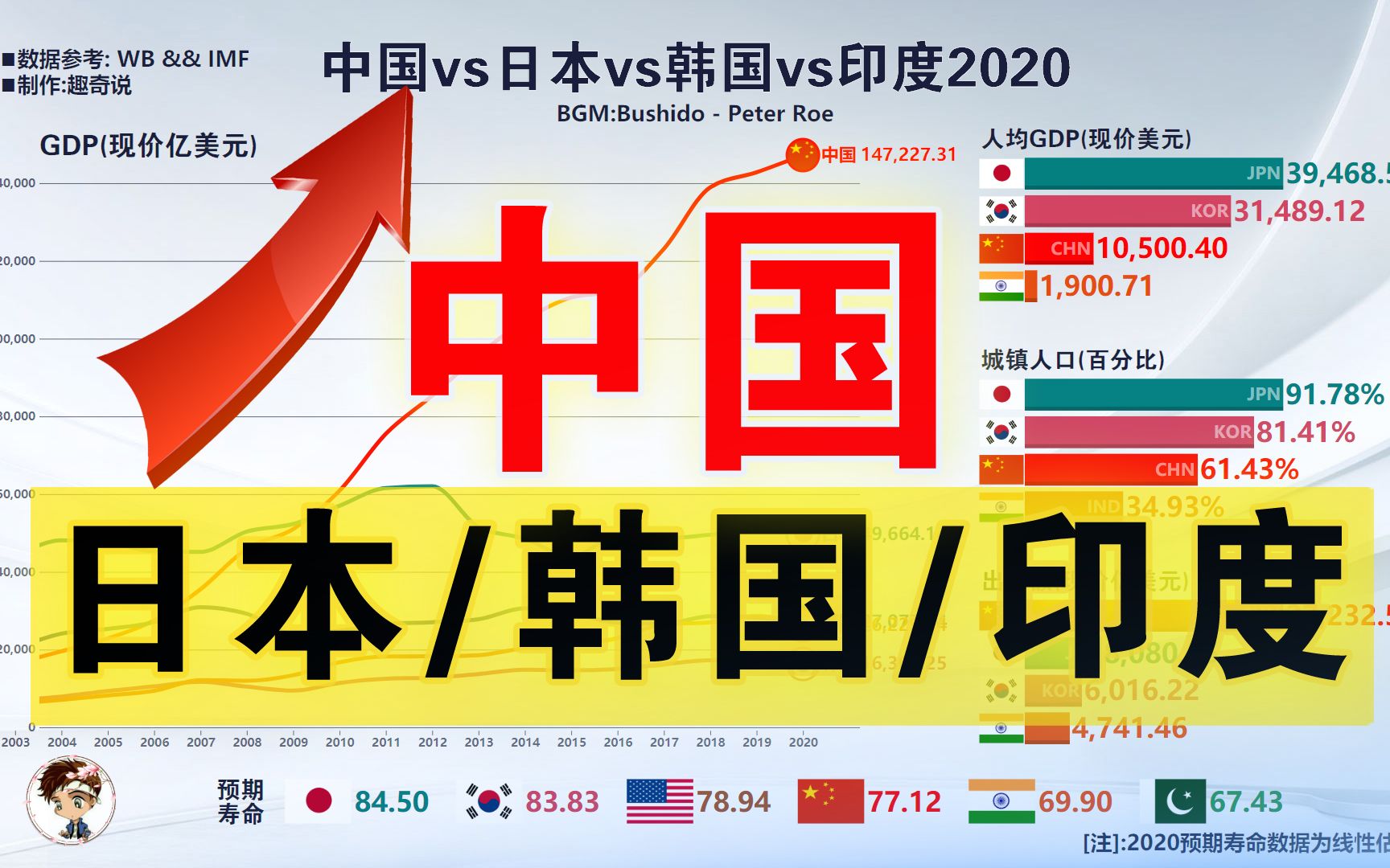 韩研究机构上调今年GDP增速预期至1%