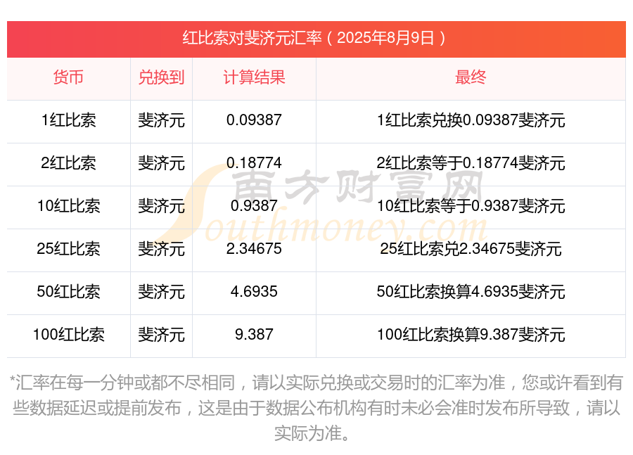 加纳银行对外汇提款收取5%的手续费
