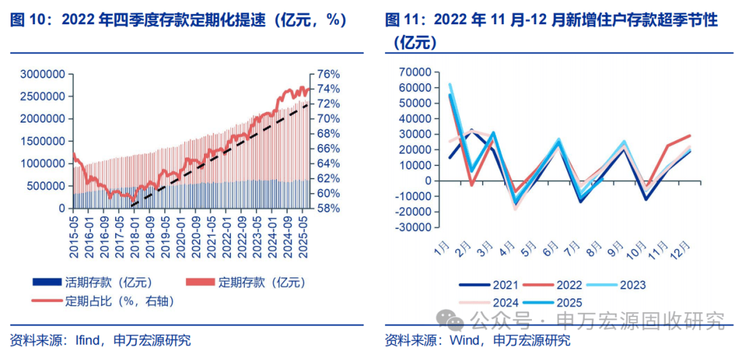 满足市场需求 增强人民币债券资产吸引力 三部门：支持境外机构投资者开展债券回购业务