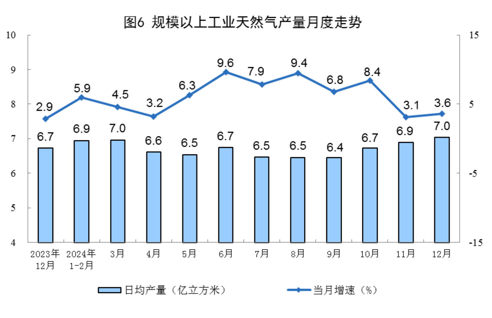 国家统计局：1—8月原材料制造业利润增长较快，消费品制造业利润由降转增