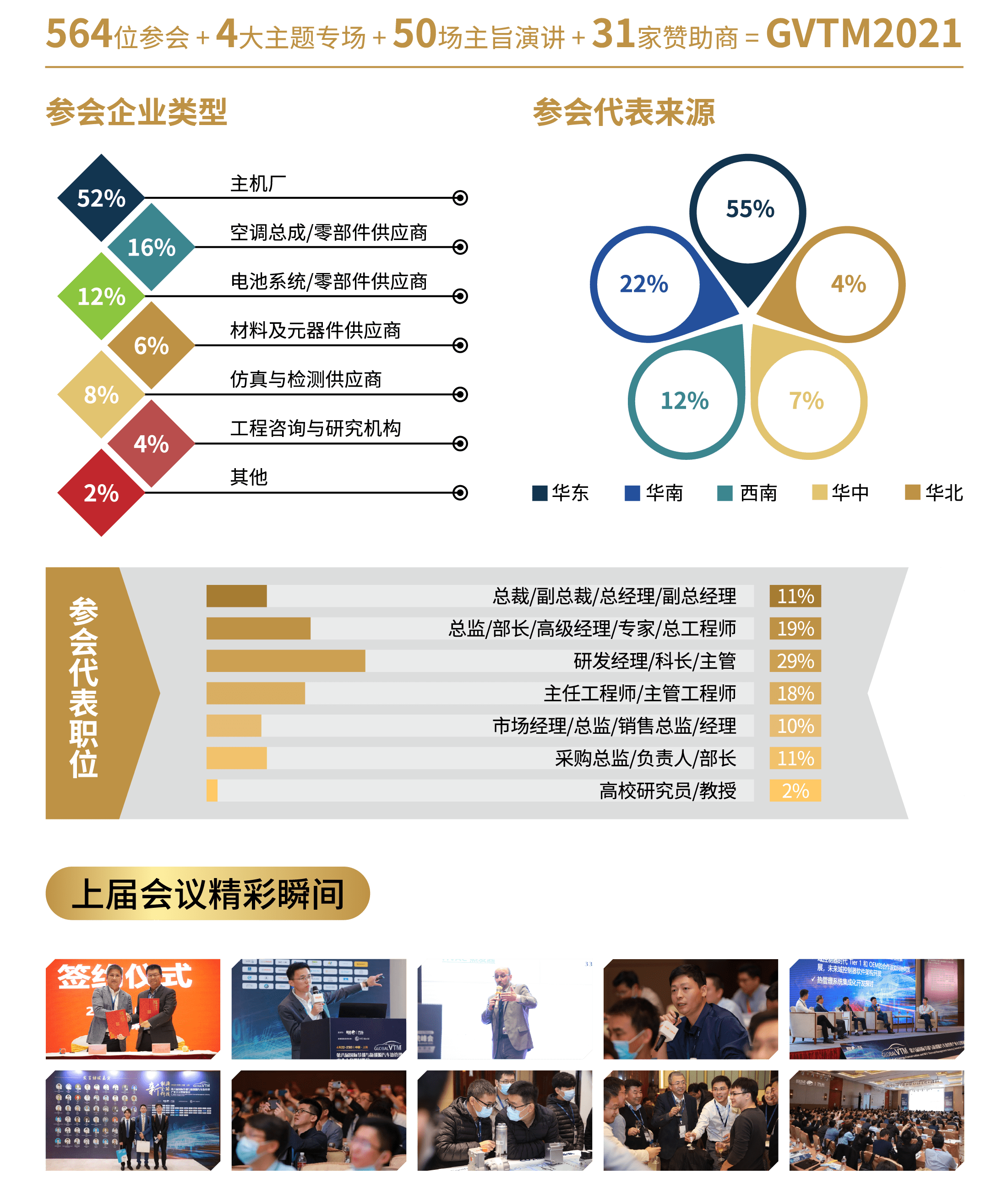 第九届萨拉热窝能源与气候周聚焦区域能源转型挑战