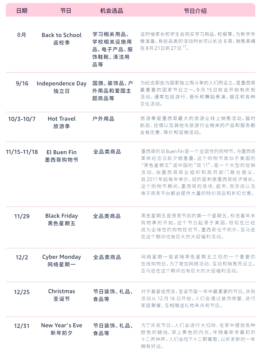 墨西哥中小企业通过电商平台销售增长20%