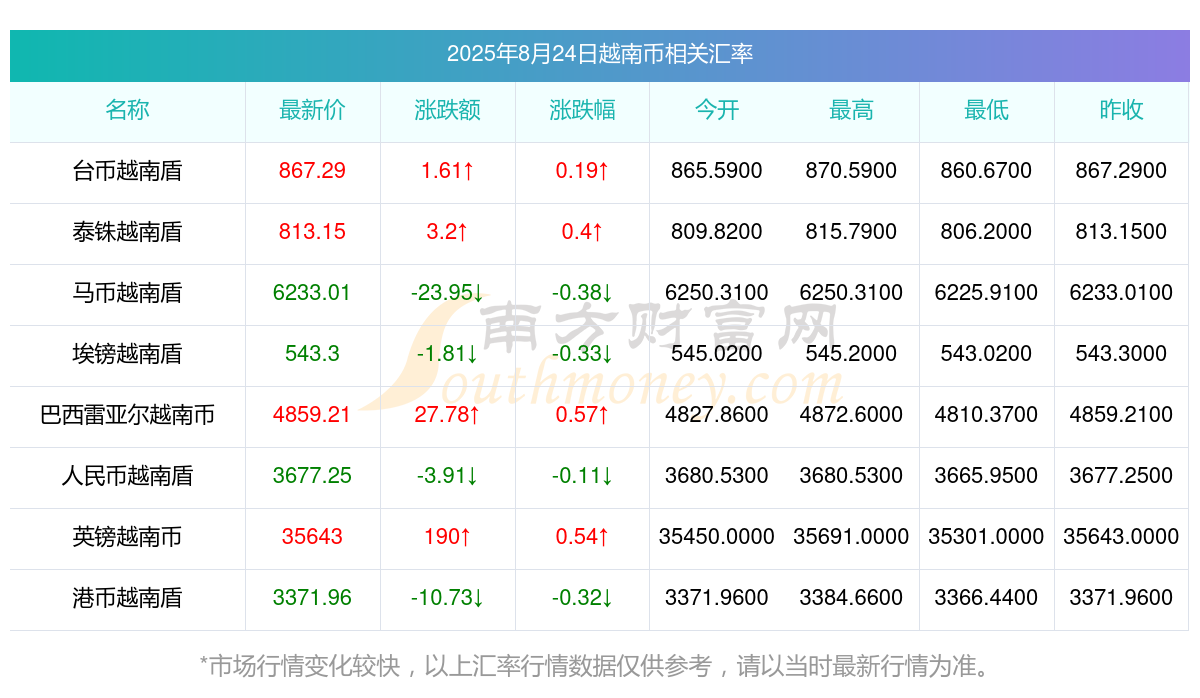 智利高居2025年伊比利亚美洲企业开办官僚主义指数榜首