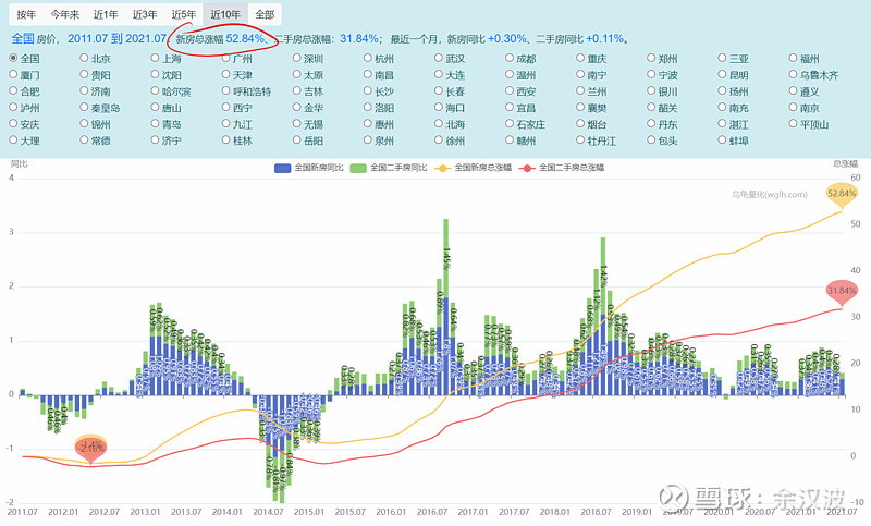 肯房地产价格在全球市场中涨幅最快