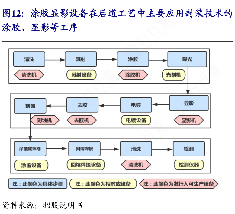 新型光刻胶制备方法开发成功 光刻胶相关公司梳理
