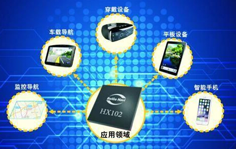 一家国产芯片公司的“上车”回忆录