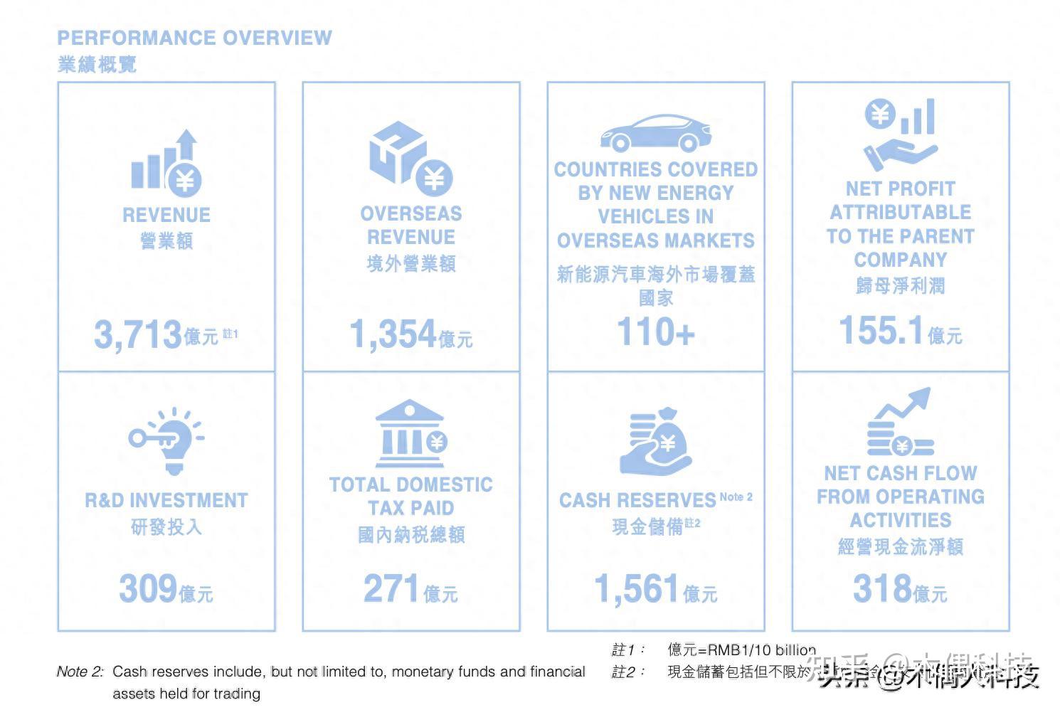 2025年比亚迪在巴西汽车销量已超过本田