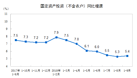 今年第二季度外国对格直接投资同比下降12%