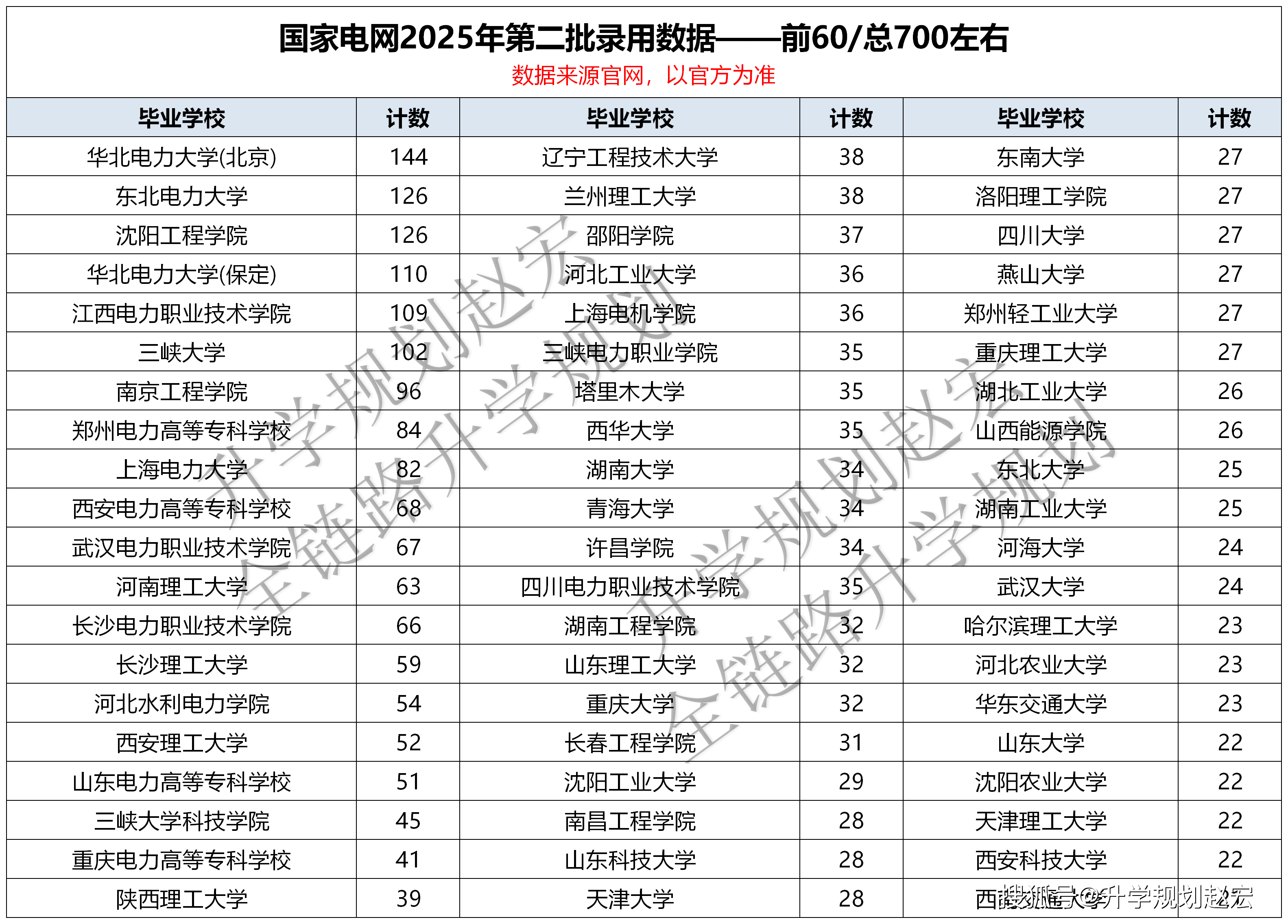 格制定国家十年电力发展规划