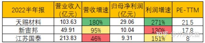 新宙邦：年底技改完成后 六氟磷酸锂规划产能可达3.6万吨/年