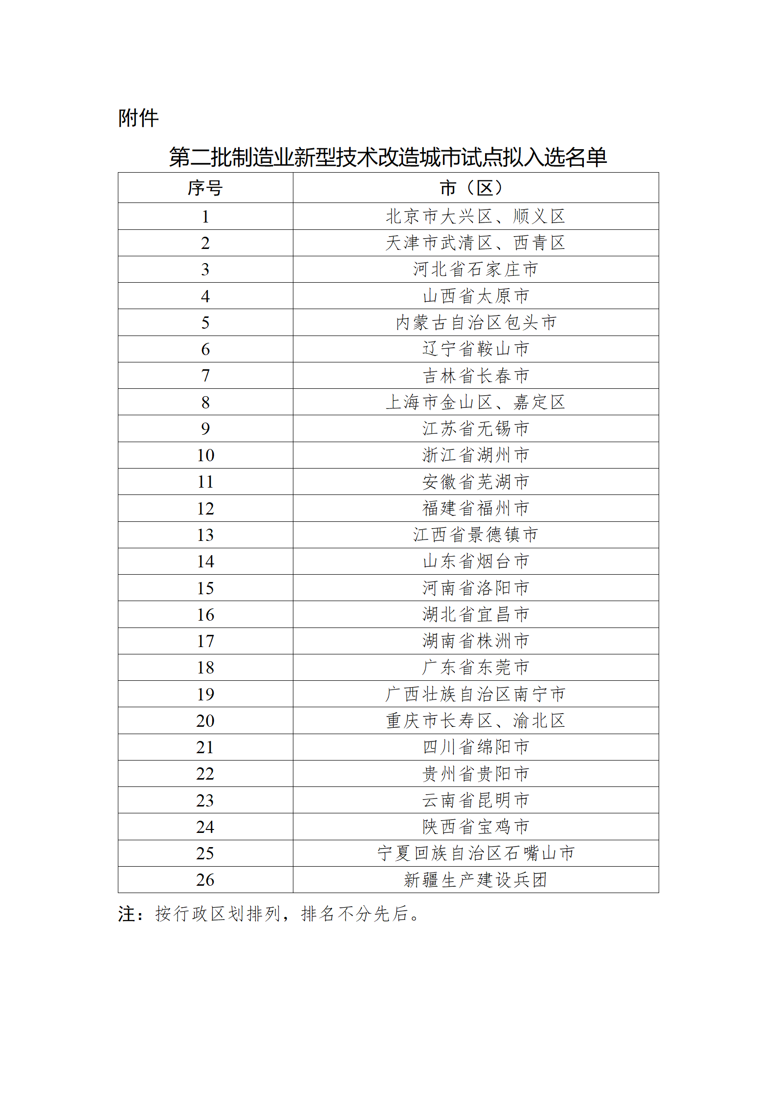 工信部：62家单位进入首批制造业数字化转型促进中心建设主体名单