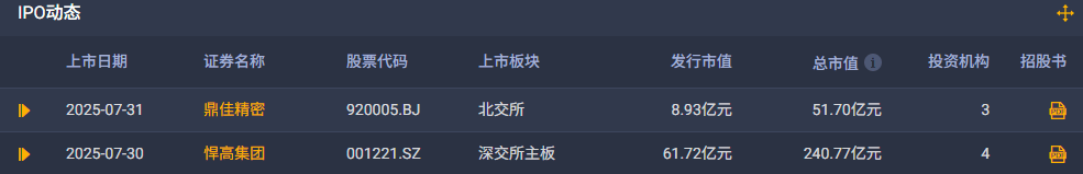 井松智能：安元投资拟减持公司不超2.68%股份