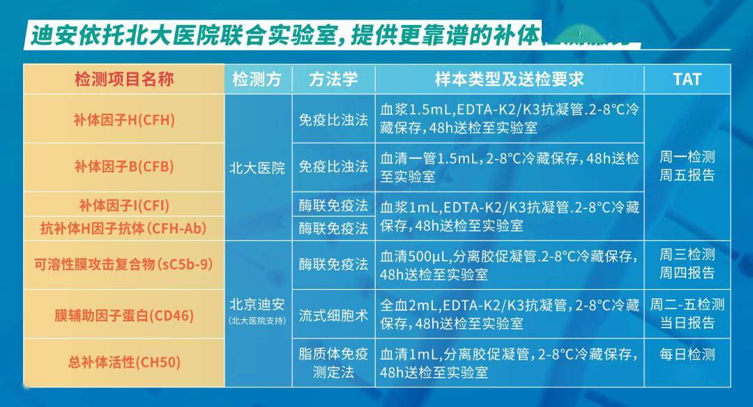 迪安诊断AI医疗再添新动能 将探索医疗数据市场化新路径