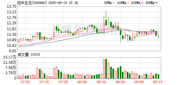 【公告精选】中环环保、多瑞医药筹划控制权变更；*ST天茂股票将摘牌