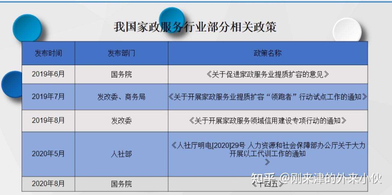 上海：强化政策支持引导 加快培育头部家政企业