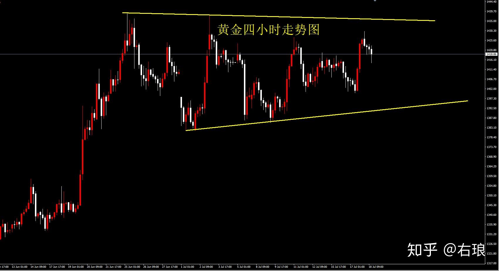 黄金交易者反对对交易征税