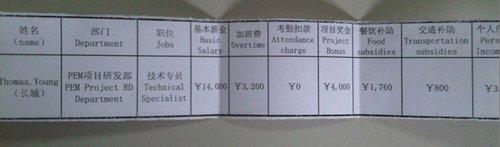 爱最低工资在全球排名第六