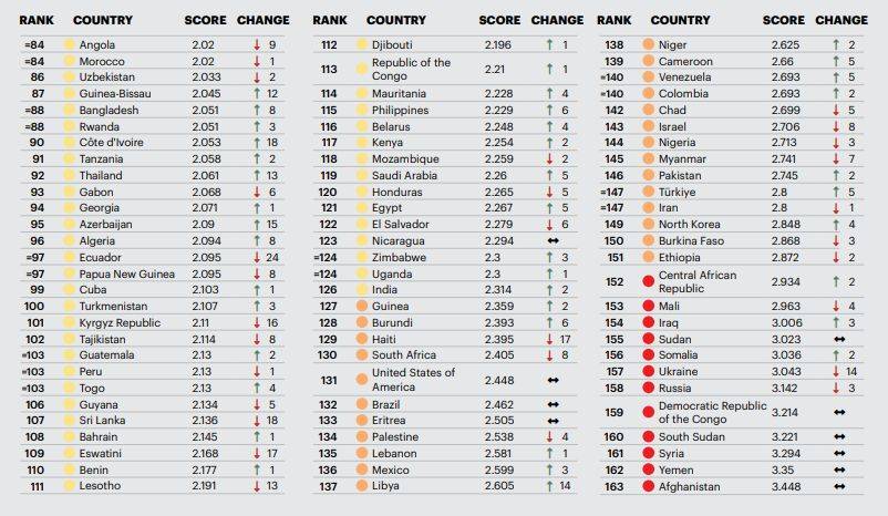 爱最低工资在全球排名第六