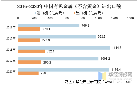 做优增量盘活存量 有色金属行业稳增长方案发布