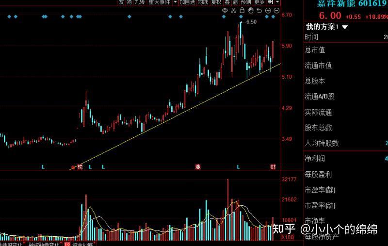 嘉泽新能连收3个涨停板