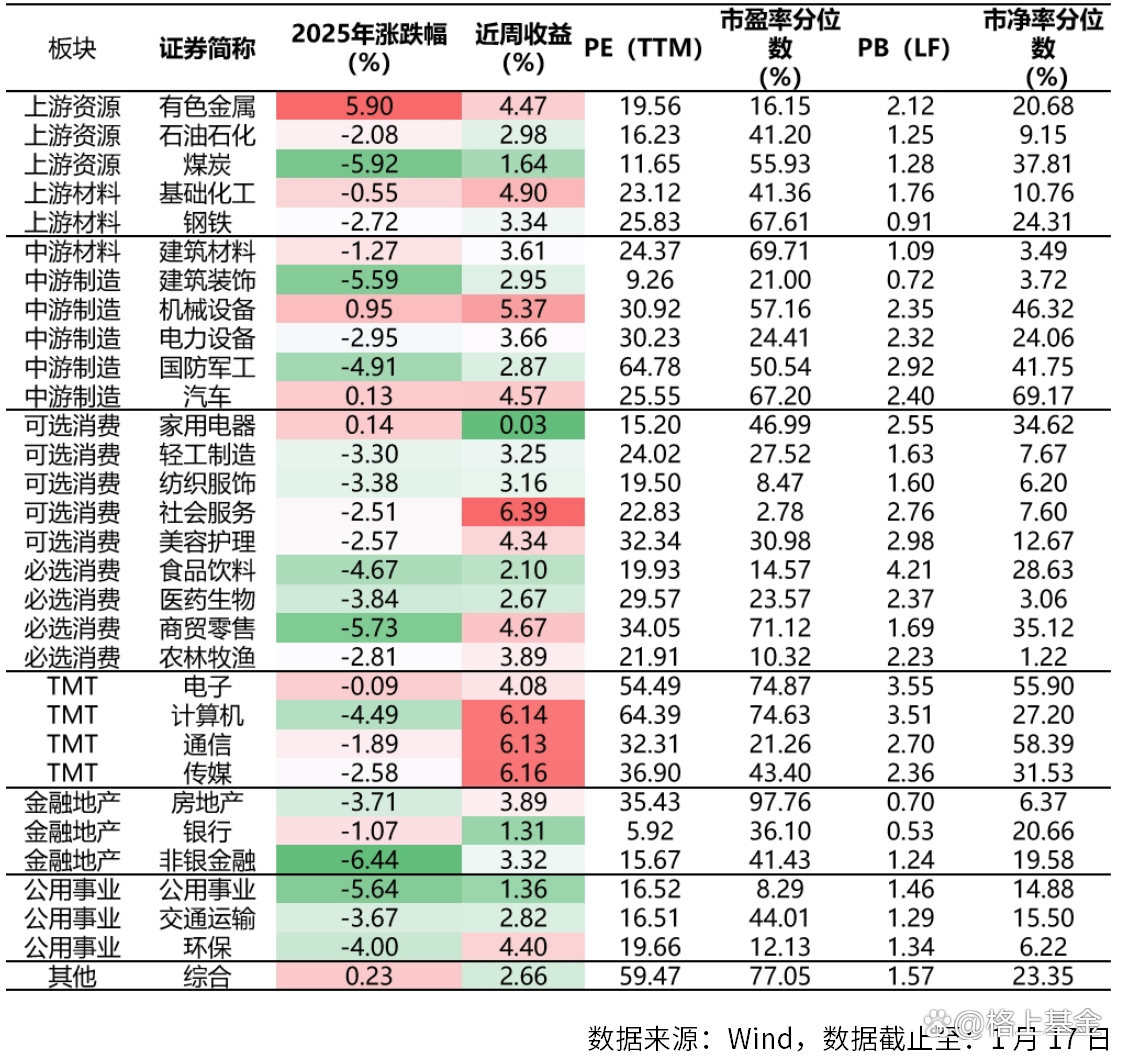 重磅！货政例会释放多重信号，央行重启14天期逆回购呵护资金情绪 | 债圈大家说（周刊）