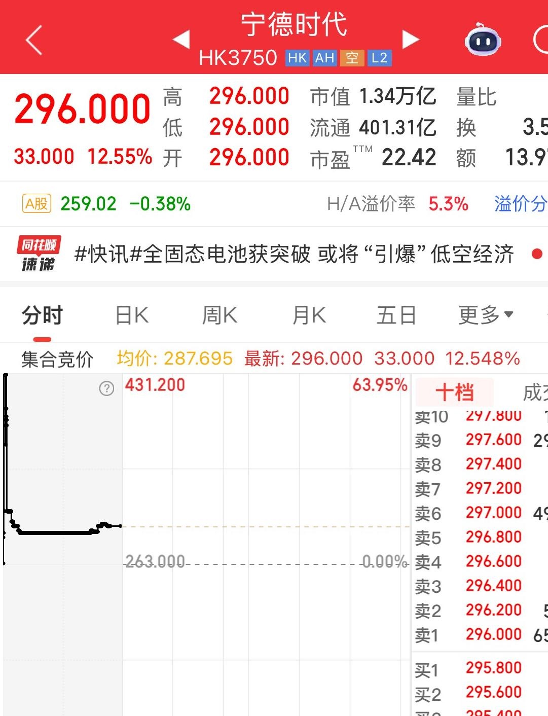 网传因宁德时代宜春锂矿停供 龙蟠时代已于9月25日停产
