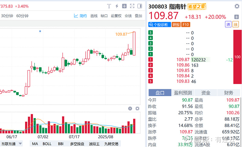 今日，飙涨！“最佳窗口期”仅剩2.5小时