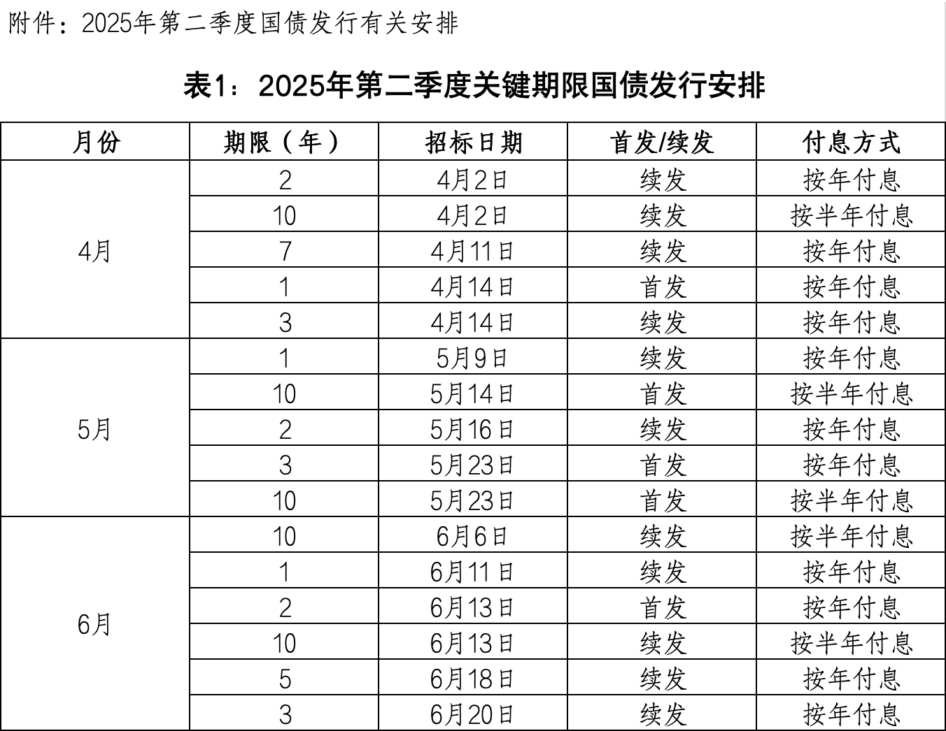 财政部：8月全国发行新增债券5715亿元