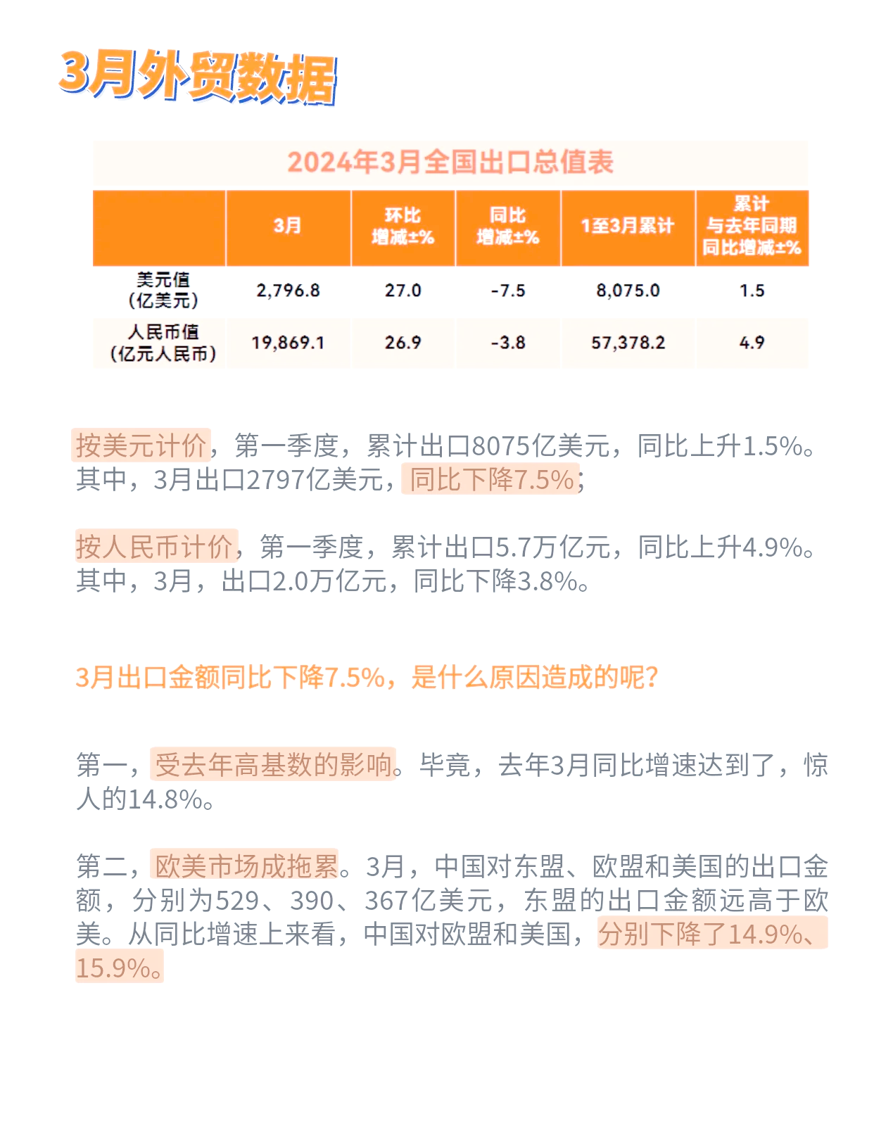 欧美航线运价大跌！航运市场今年“旺季不旺”，什么原因？