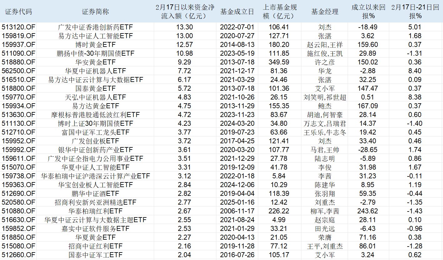 公募新势力入场 债券ETF年内增长超5000亿元