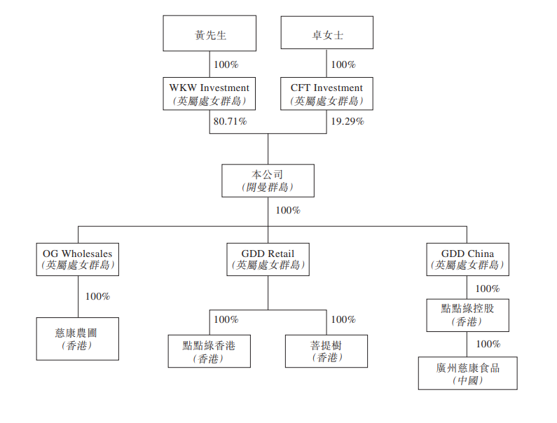 长春高新递表港交所，拟"A+H"上市