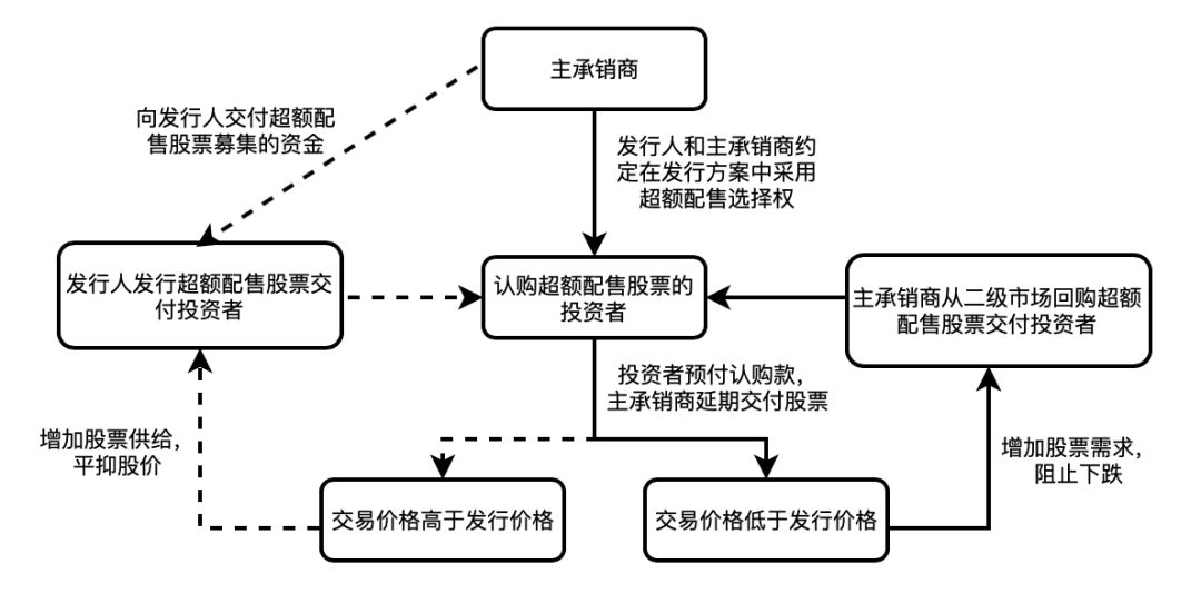 交易商协会：完善主承销商日常评价标准 持续提升主承销商综合执业能力